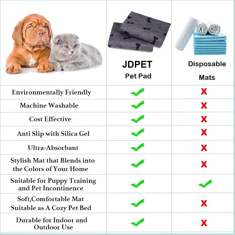 Ultimate Washable Dog Pee Pads with Free Grooming Gloves - Non-Slip, Super Absorbent, and Reusable for Potty Training and Playpens